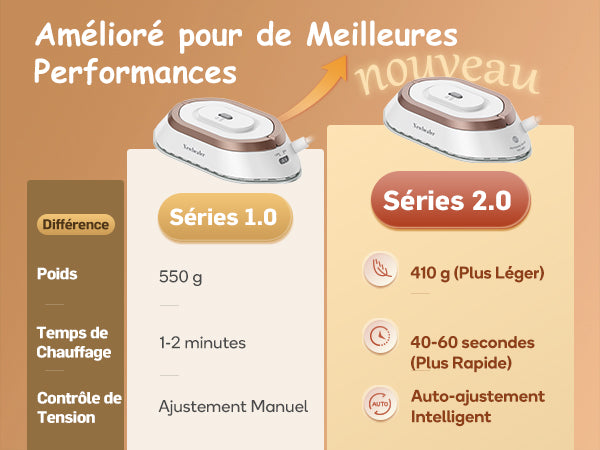 Mini Fer Voyage Dual Voltage Defroiss – Petit & Léger